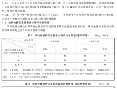 工业企业厂界环境噪声排放标准GB12348-2008