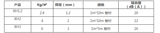  XH系列隔音毡(图1)