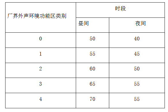 冷却塔噪声治理方案(图2)